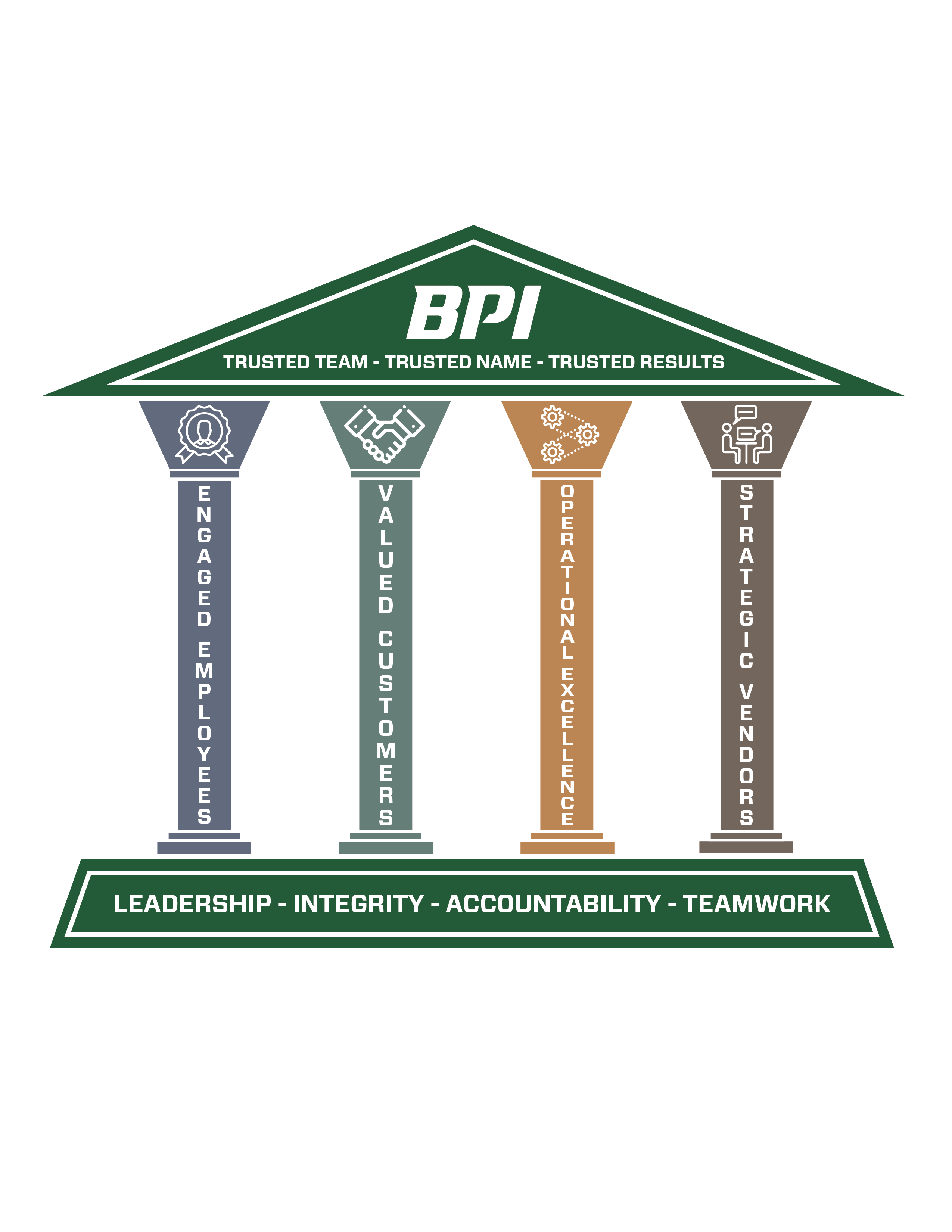 BPI 4 main pillars are leadership, integrity, accountability, and teamwork