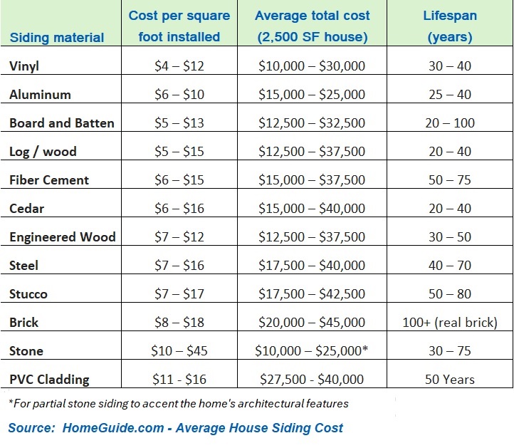 Types of home exterior sidings