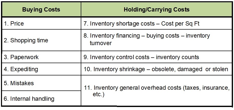 How the Total Cost of Ownership Impacts Lumberyard Profits